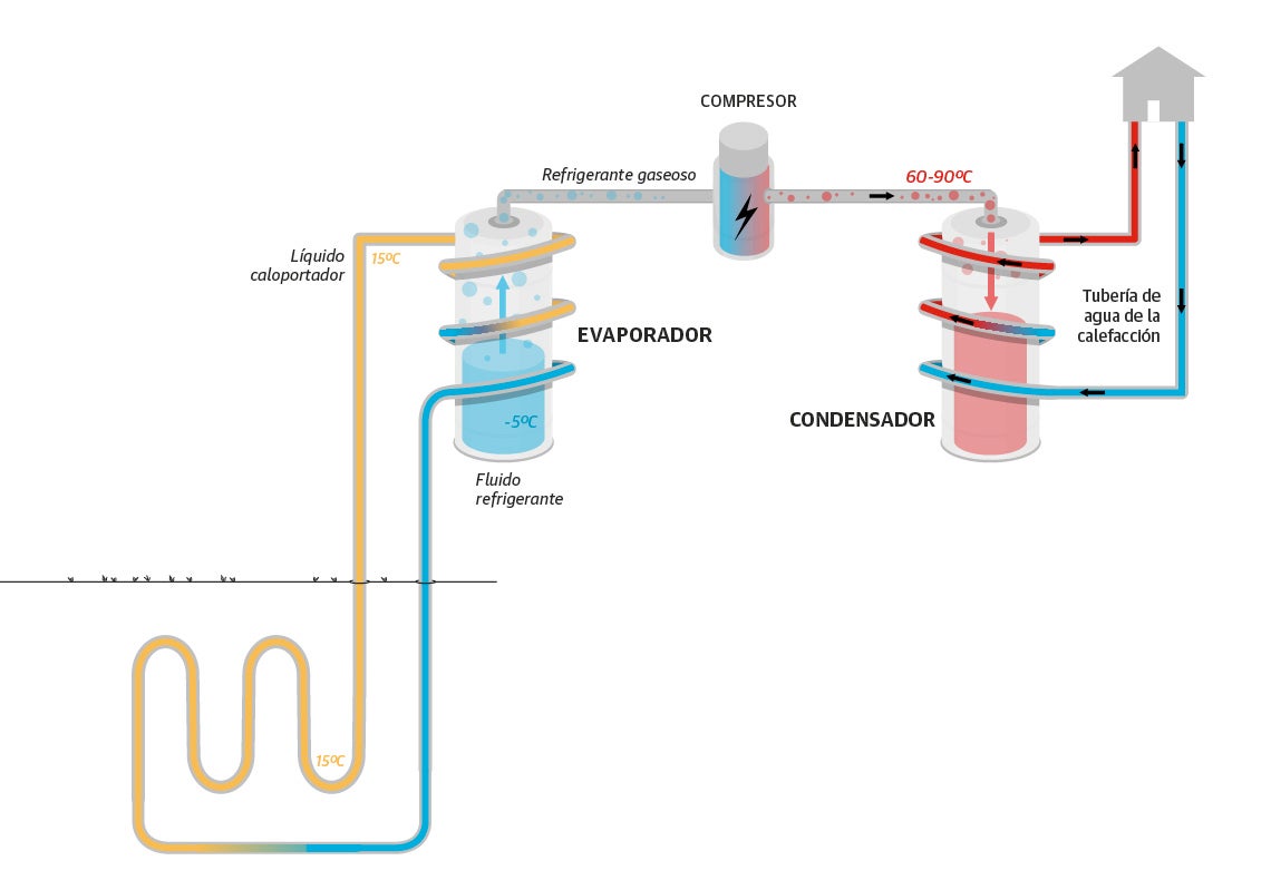 Scroll Story imagen 5