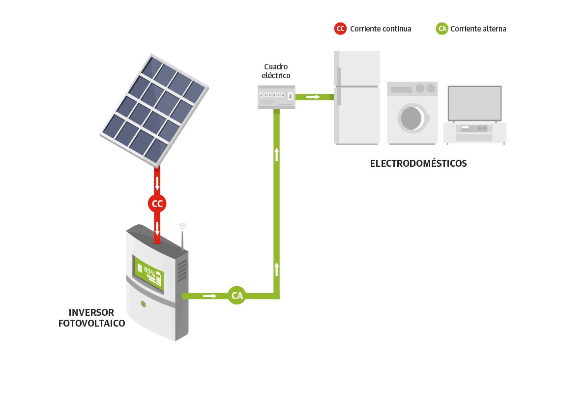 Scroll Story imagen 3