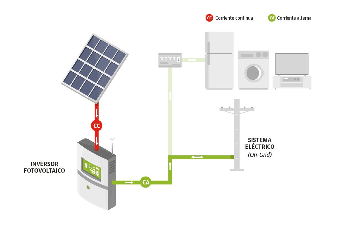 Scroll Story imagen 4