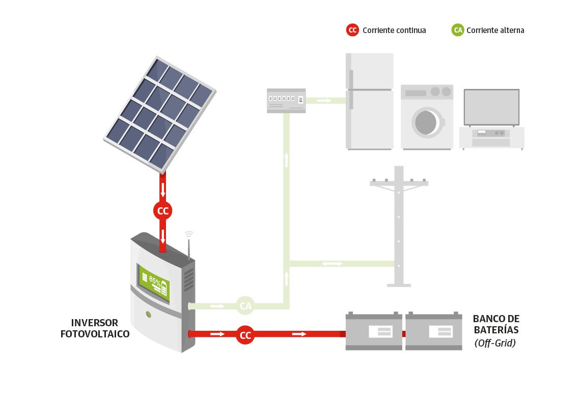 Scroll Story imagen 5