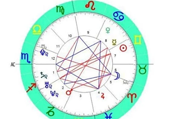 Horóscopo diario, 6 de diciembre de 2025