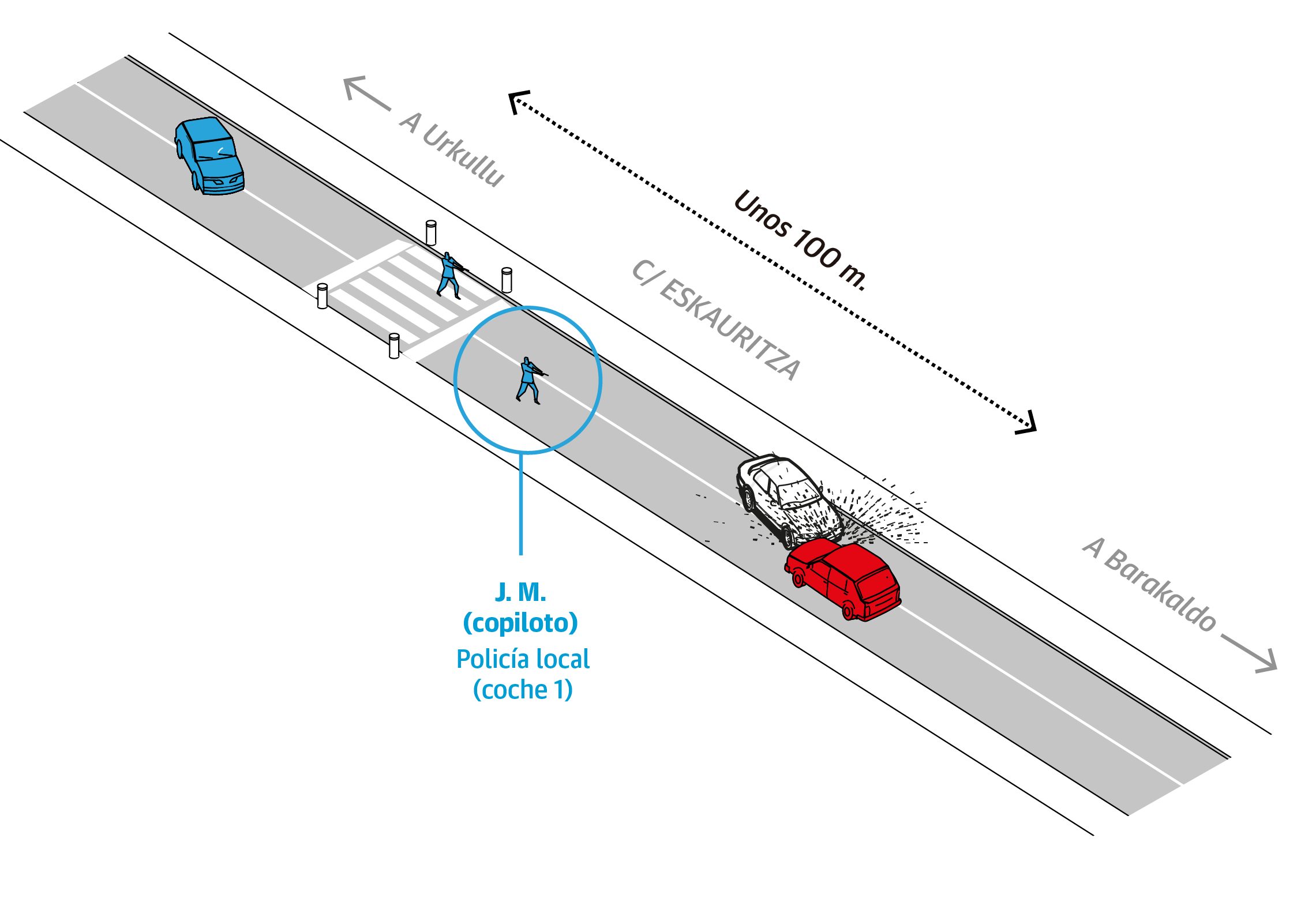 Scroll Story imagen 13