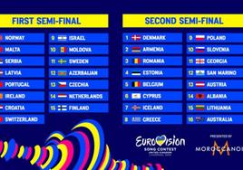 Eurovisión 2023: orden de actuación de la primera semifinal