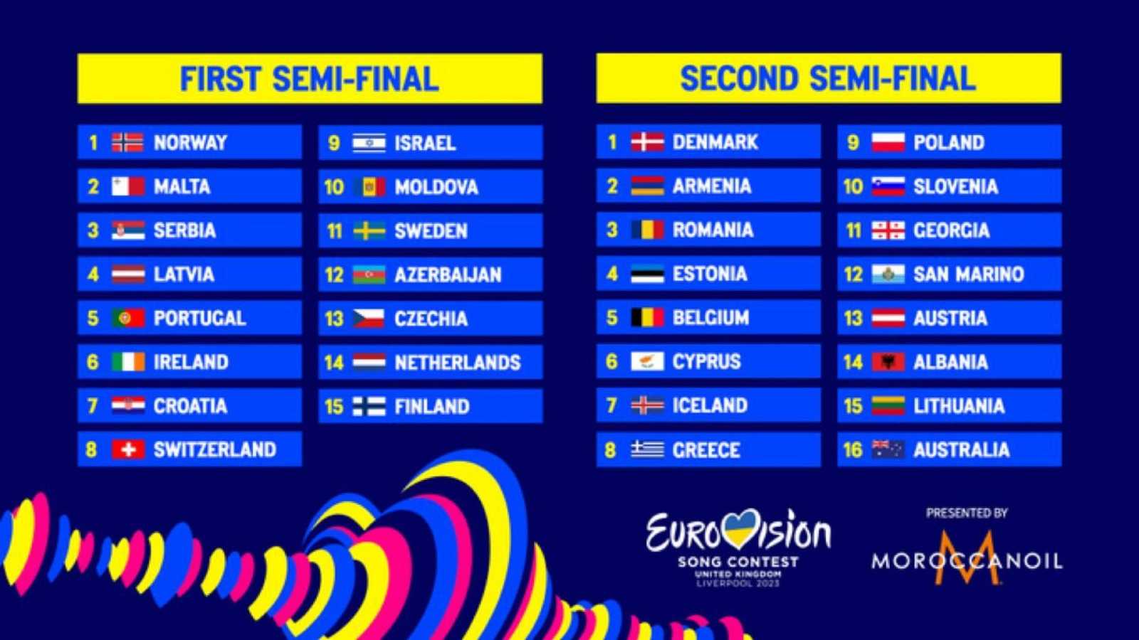 Eurovisión 2023 orden de actuación de la segunda semifinal El Correo