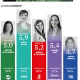 Etxebarria y Artolazabal son las más conocidas y Vitero, la mejor valorada