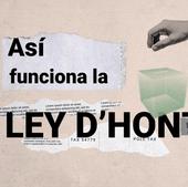 Cómo funciona la Ley D'Hont