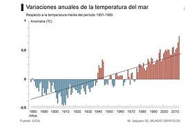 ¿Cómo afecta el cambio climático a los eventos de El Niño y La Niña?