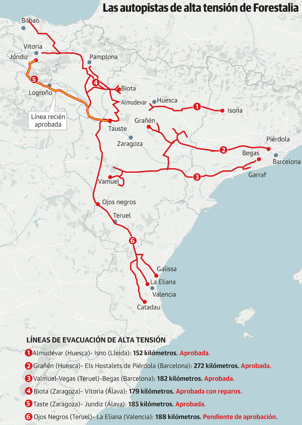 Las redes de alta tensión de Forestalia generan rechazo en todas las comunidades