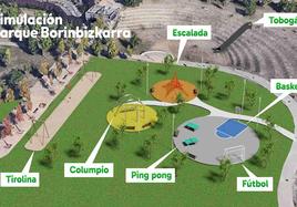 Recreación del parque proyectado en Borinbizkarra.