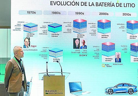 Pablo Fernandez-Santos, jefe de ingeniería y programación en su intervención durante la presentación de Basquevolt el pasado junio.