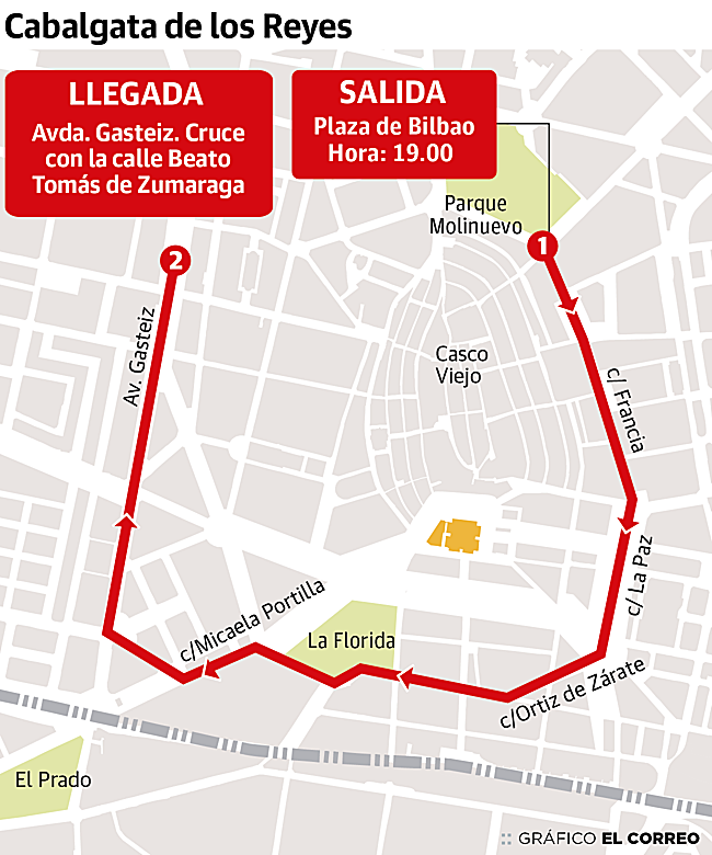 El recorrido de la cabalgata de los Reyes en Vitoria.