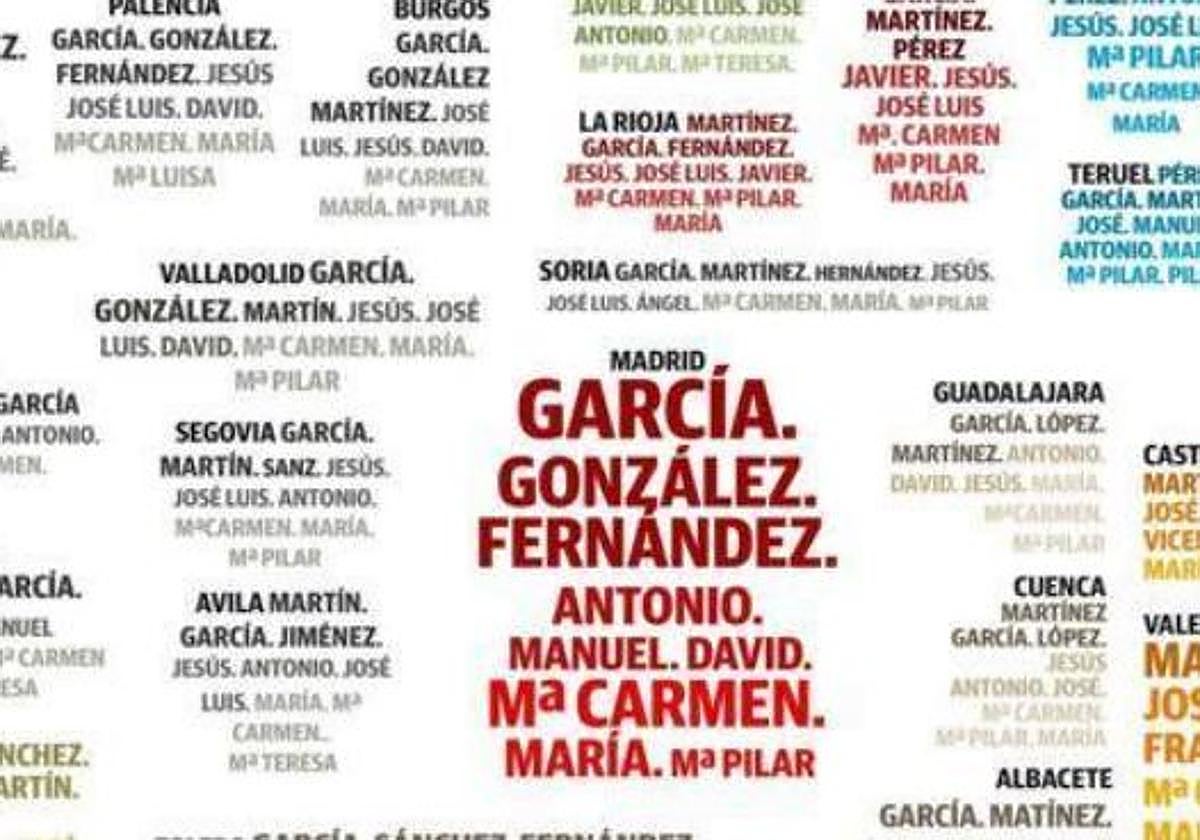 Este es el apellido más largo de España: tiene 25 letras y es vasco