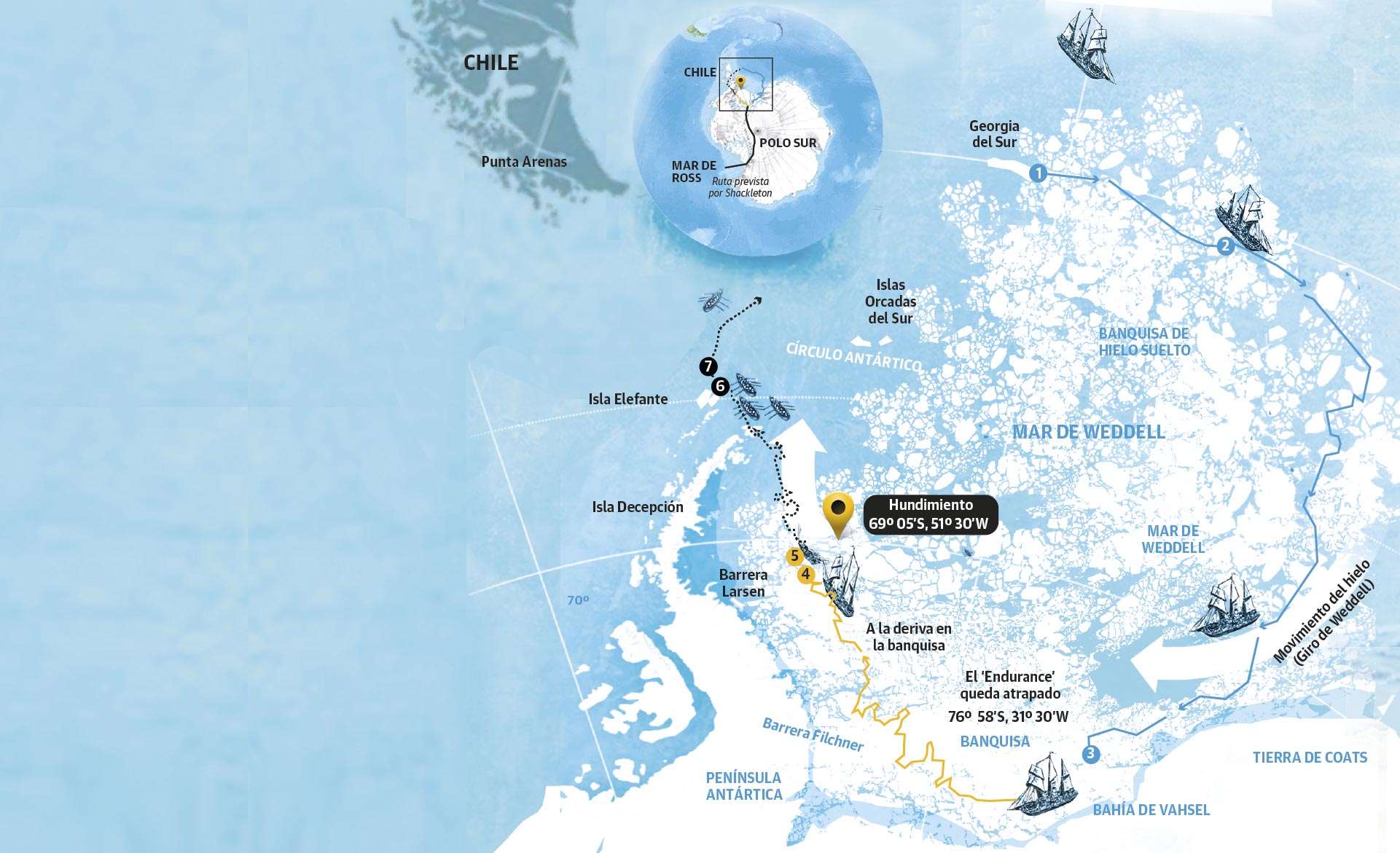 Scroll Story imagen 6