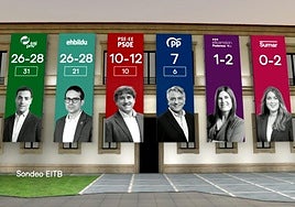 Empate técnico entre el PNV y EH Bildu, según los primeros sondeos