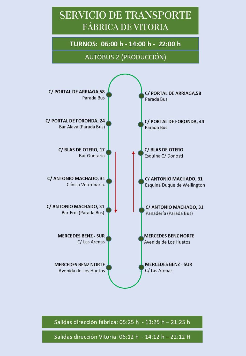 Estas son las rutas del servicio de transporte de empleados de Mercedes-Vitoria