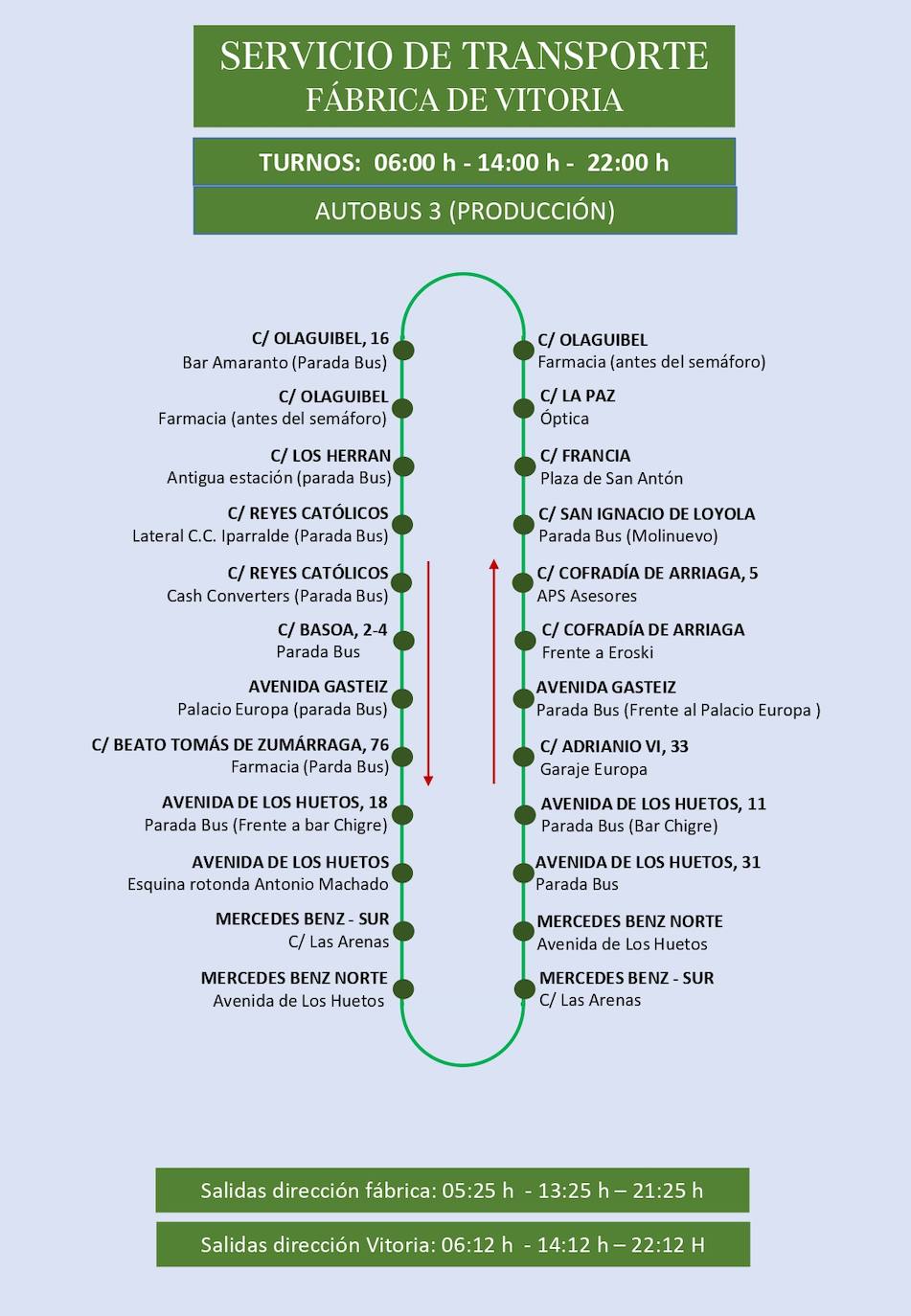 Estas son las rutas del servicio de transporte de empleados de Mercedes-Vitoria