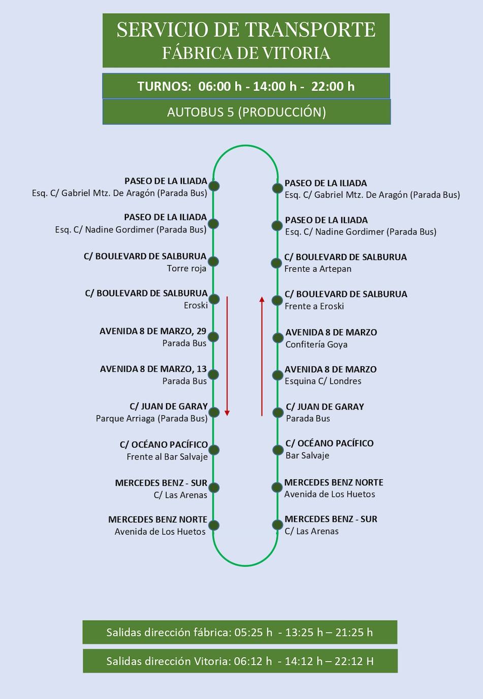 Estas son las rutas del servicio de transporte de empleados de Mercedes-Vitoria