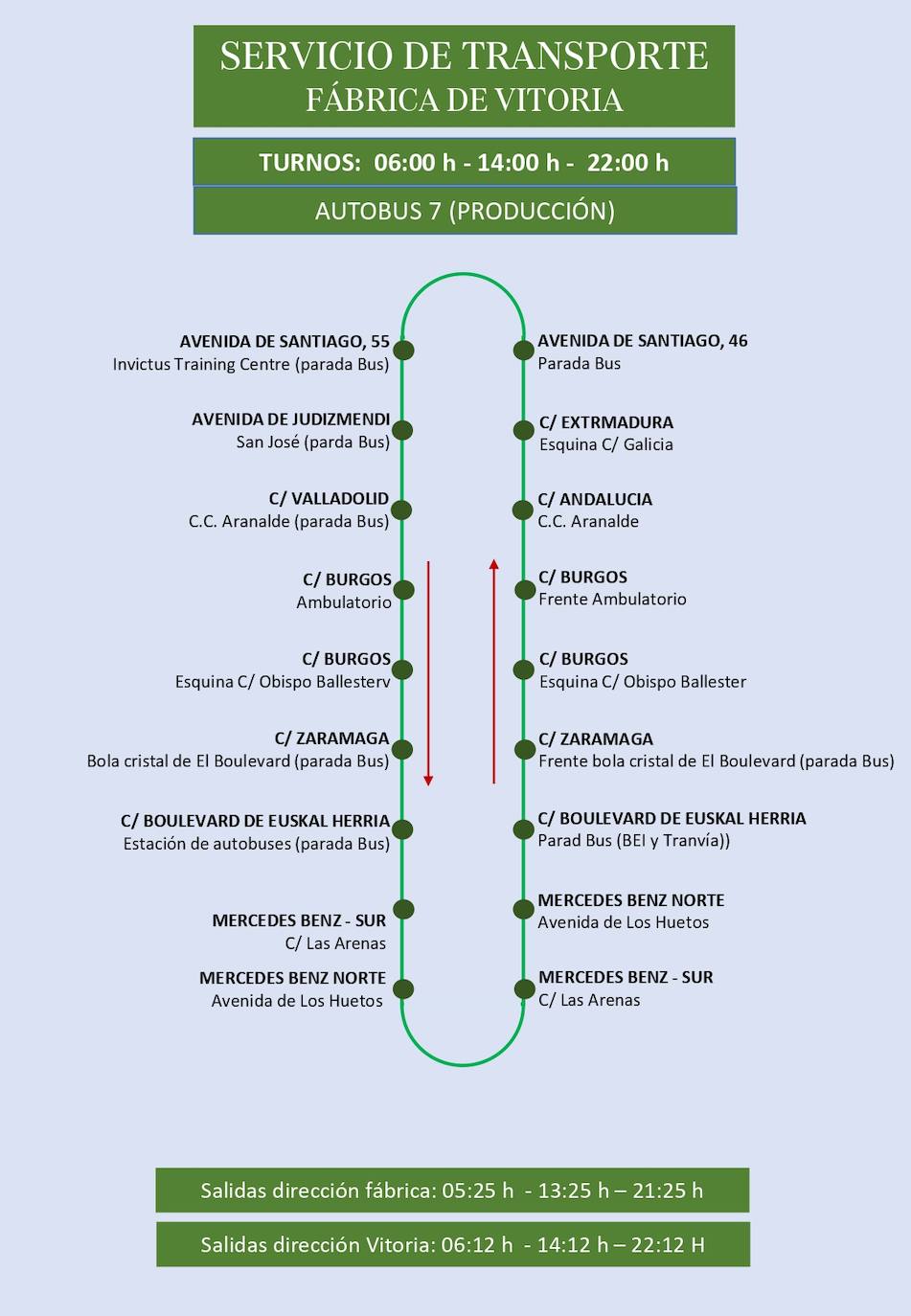 Estas son las rutas del servicio de transporte de empleados de Mercedes-Vitoria