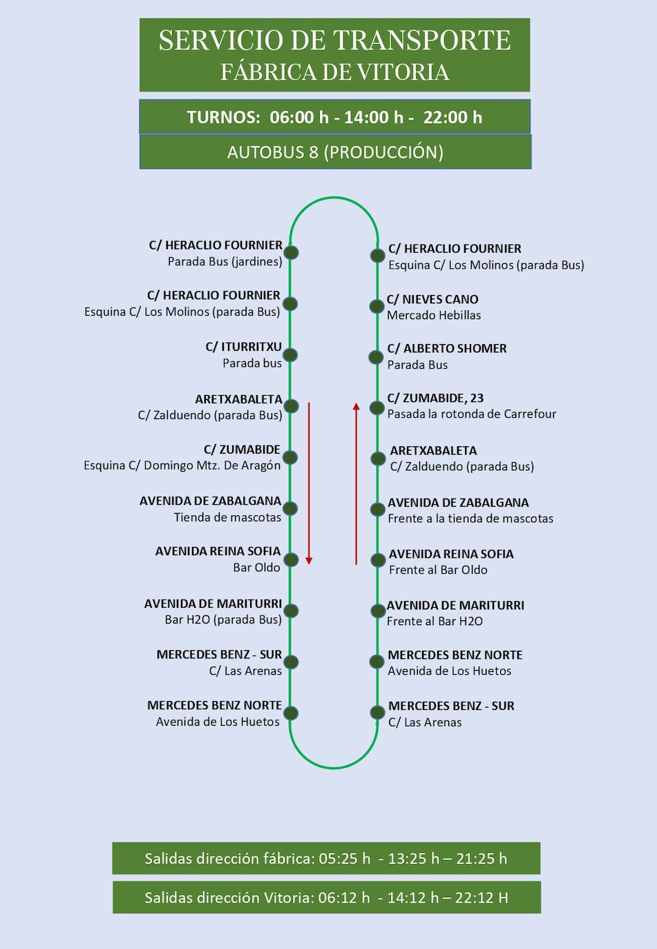 Estas son las rutas del servicio de transporte de empleados de Mercedes-Vitoria