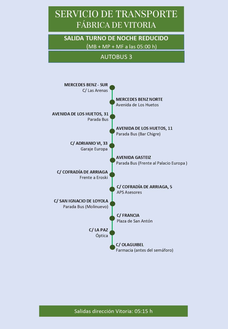 Estas son las rutas del servicio de transporte de empleados de Mercedes-Vitoria