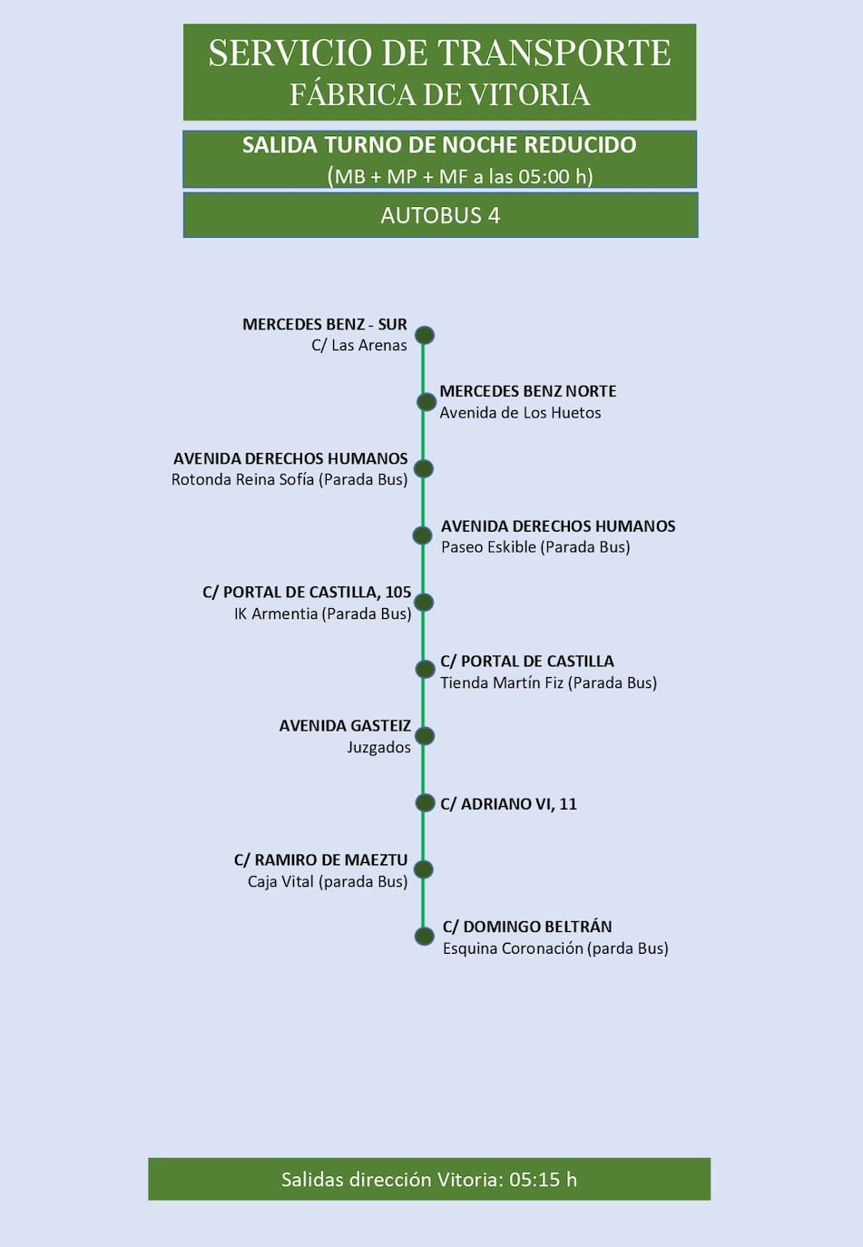 Estas son las rutas del servicio de transporte de empleados de Mercedes-Vitoria