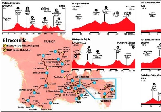 Las jornadas claves de un Tour exigente