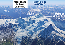 Un desprendimiento de un espolón rocoso provocó que la cuerda que le sujetaba se desprendiese