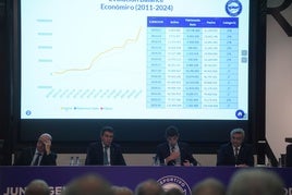 El presidente, Alfonso Fernández de Trocóniz, explica las cuentas del ejercicio 2023-24