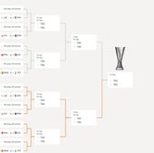 El Athletic disfrutará de un camino 'asequible' hasta semis: así queda el cuadro de la Europa League