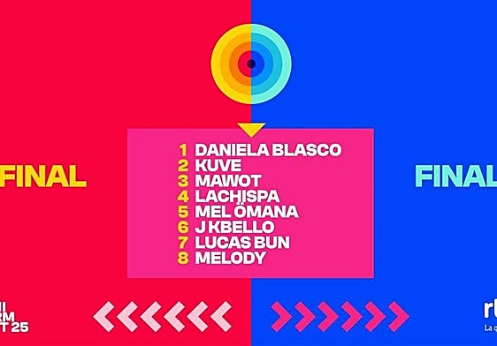 Orden de actuación y canciones de la final del Benidorm Fest 2025.