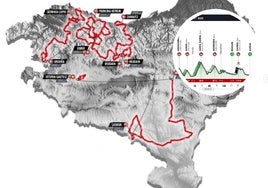 Itzulia-Vuelta al País Vasco 2025 | Perfil de la etapa 3: Zarautz-Beasain