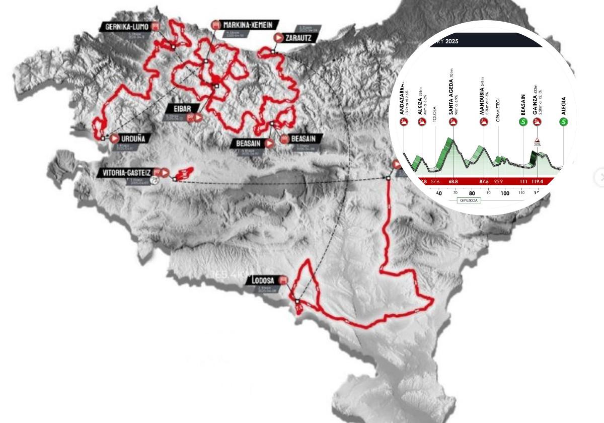 Itzulia-Vuelta al País Vasco 2025 | Perfil de la etapa 3: Zarautz-Beasain