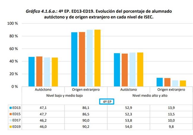 2019ko txostena, ISEK indizeari buruzko informazioarekin. Azken txostenan, ez da agertzen.