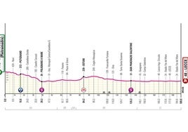 Giro de Italia 2025 | Perfil de la etapa 4: Alberollo-Lecce.