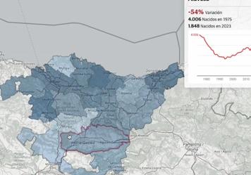 La natalidad se desploma un 70% en Bizkaia en medio siglo arrastrada por el Gran Bilbao