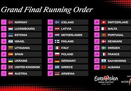 Las canciones y el orden de actuación por países de la final de Eurovisión