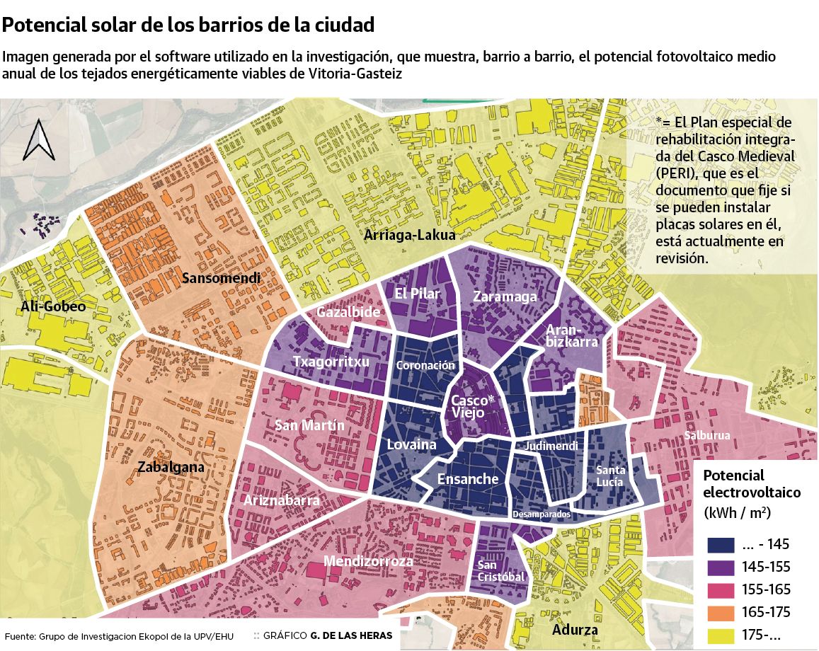 Potencial solar de los barrios de Vitoria.