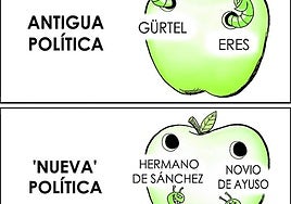 La viñeta de Antón