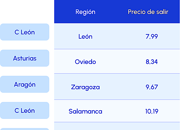 Las ciudades más baratas para salir de fiesta