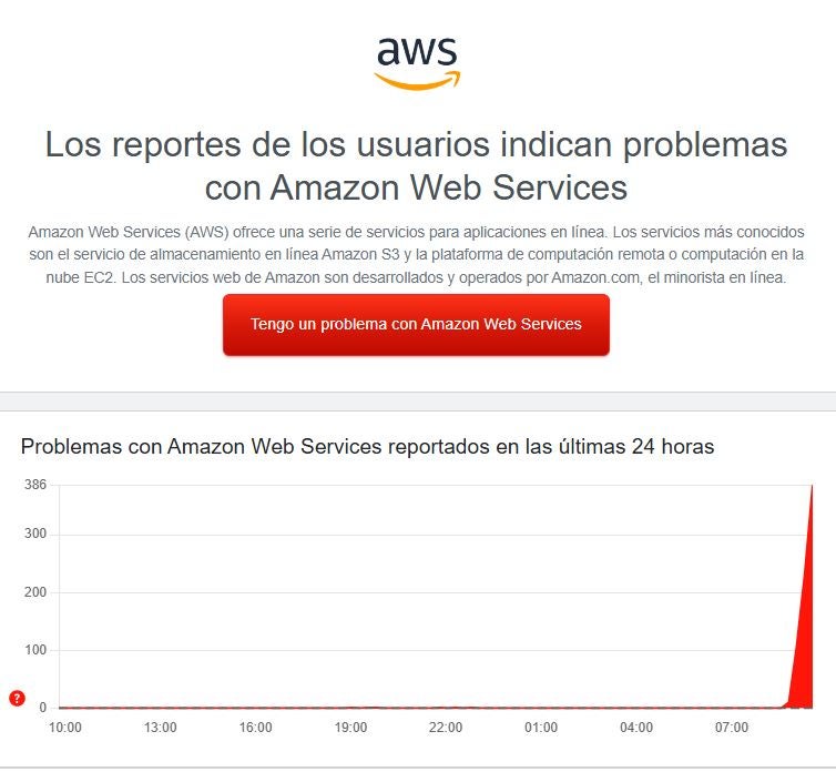 Fallos en la plataforma Amazon Web Services (AWS).