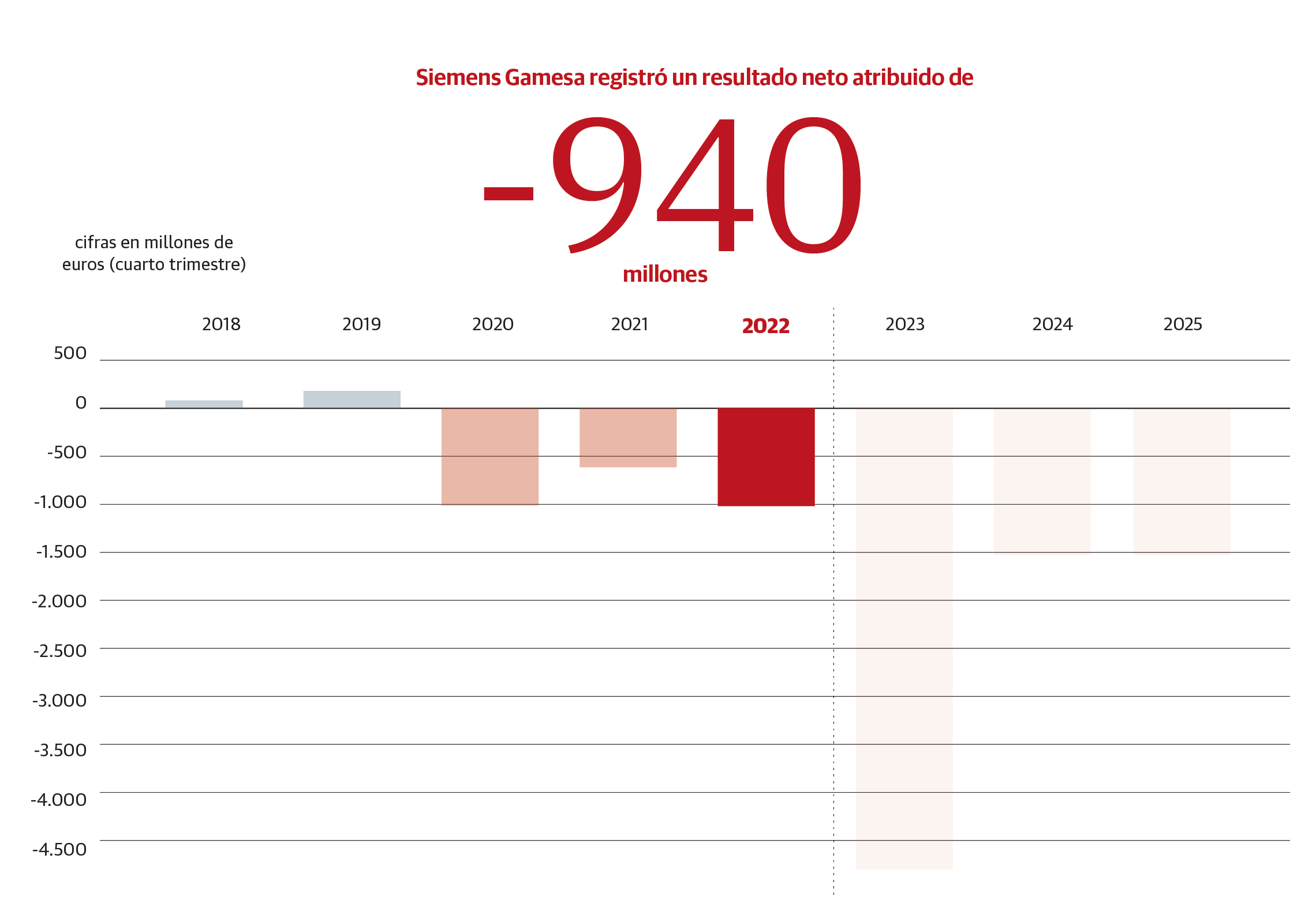 Scroll Story imagen 4