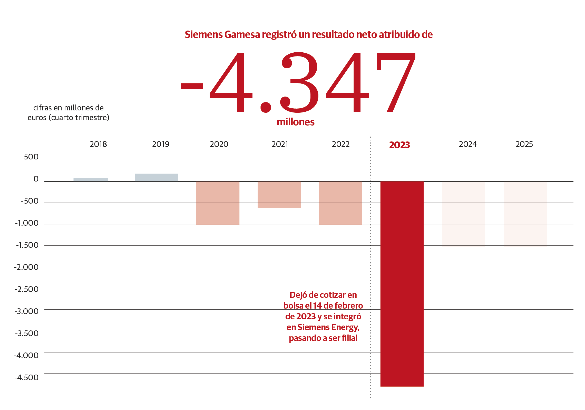 Scroll Story imagen 5