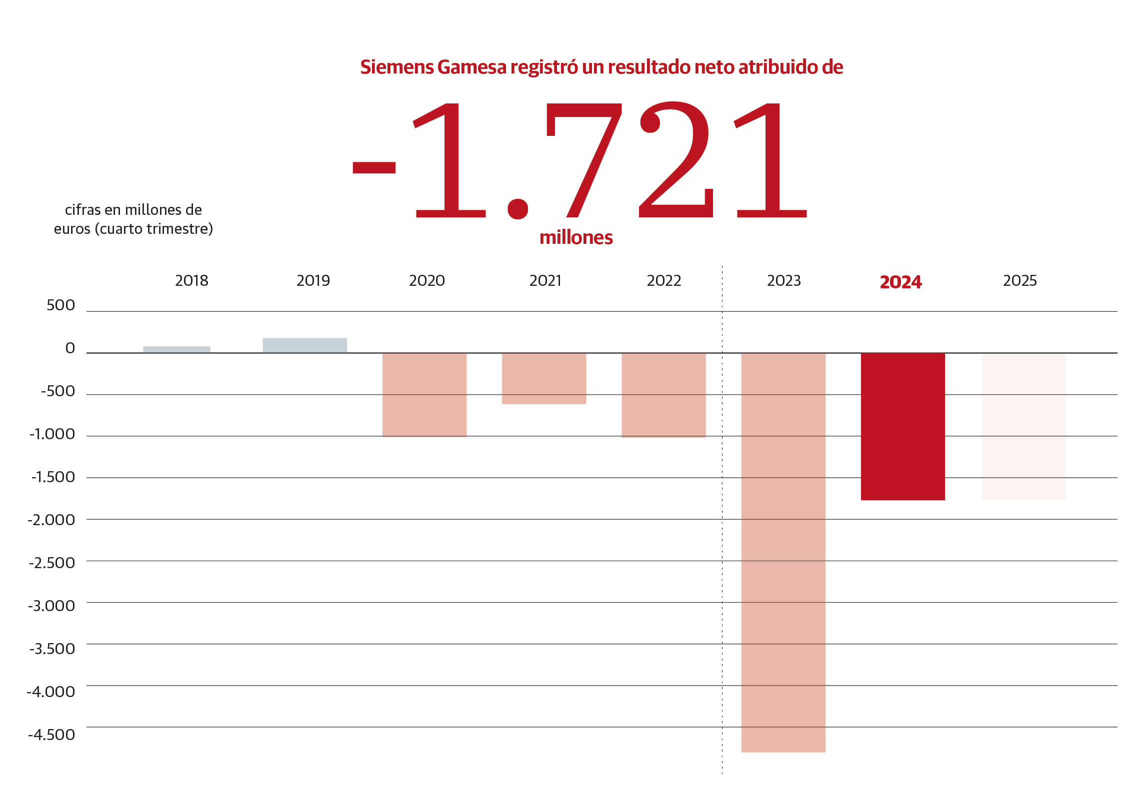 Scroll Story imagen 6
