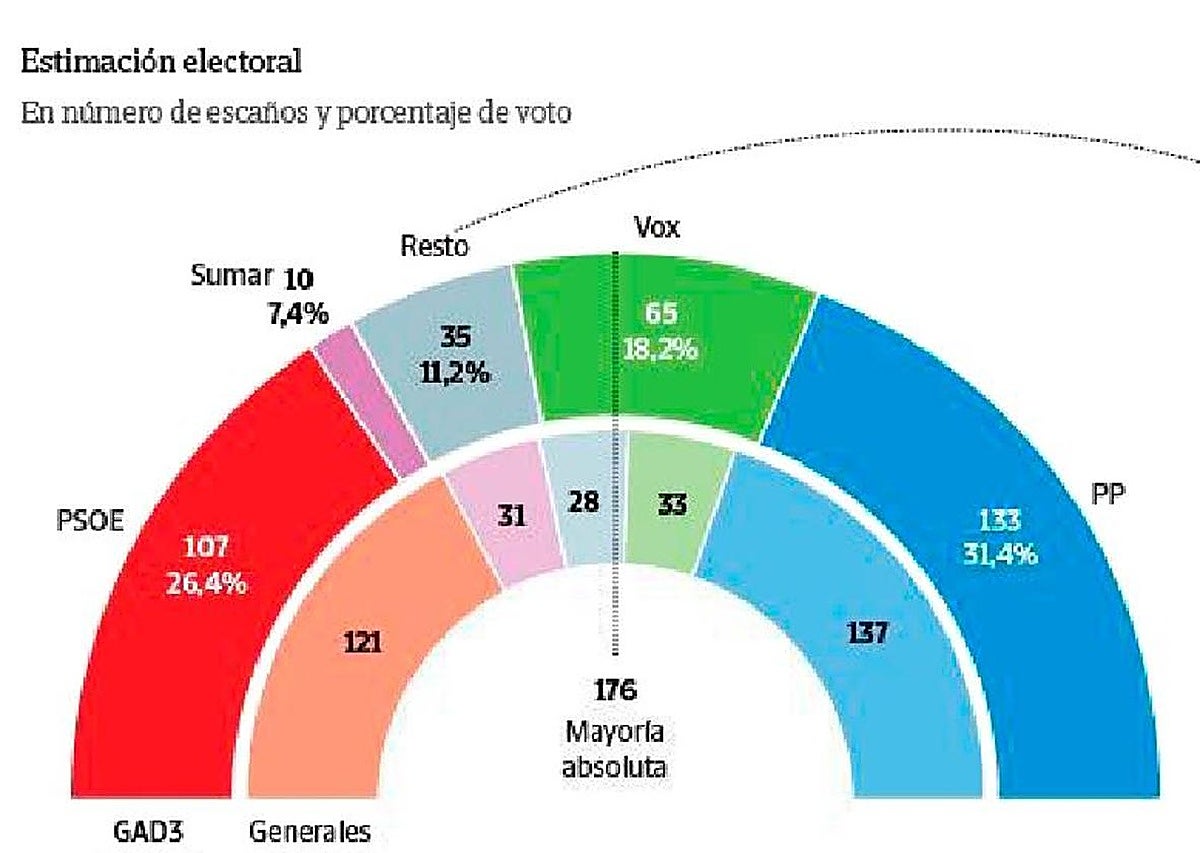 Un 29-N con expectativas desiguales