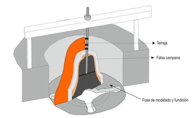 Gráfico del molde hallado en el cantón. / Fundación Santa María