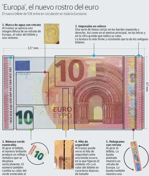 Así es el nuevo billete de 20 euros 