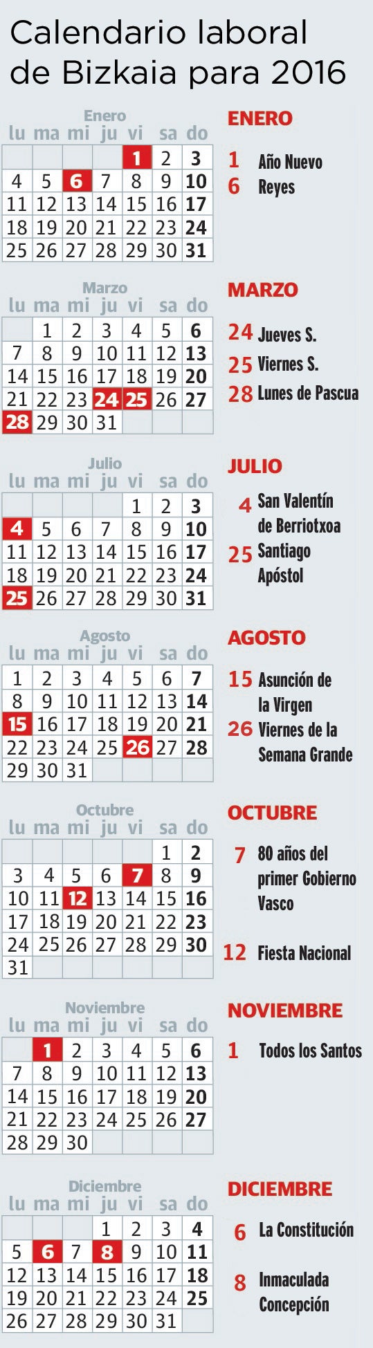 'Superpuente', puente, fines de semana de tres días… Así es el calendario laboral de Bizkaia de 2016