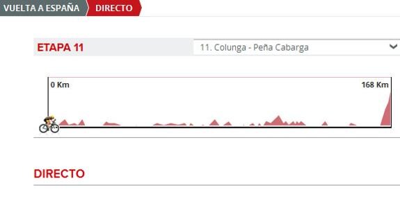 Vuelta 2016 etapa 11 directo: perfil de la etapa de hoy miércoles 31 de agosto 2016