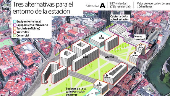 La llegada del TAV desata la última gran operación inmobiliaria en Bilbao