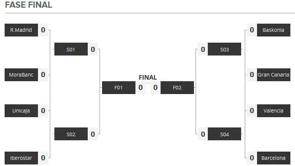 Play Off ACB 2017: calendario de fechas de la fase final